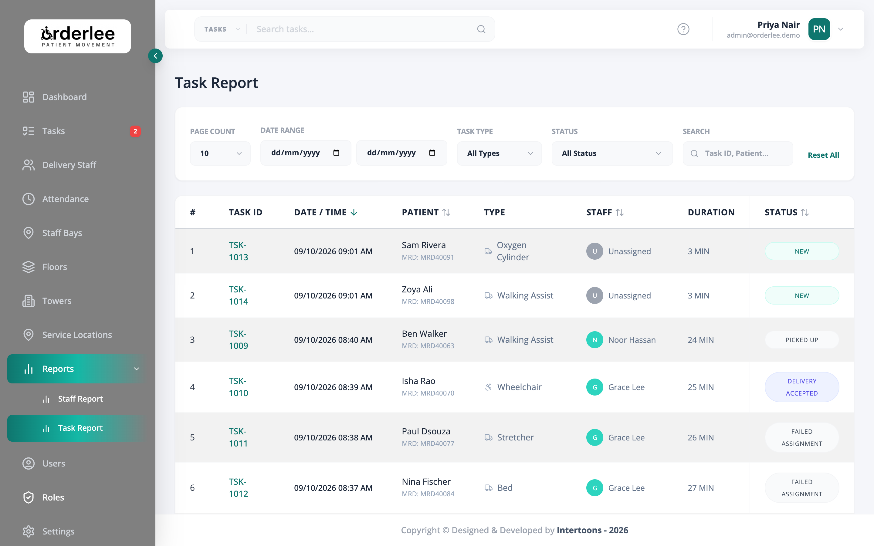 Task Performance Analytics
